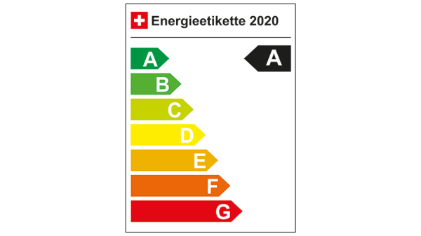 Energieeffizienz-kategorie: A