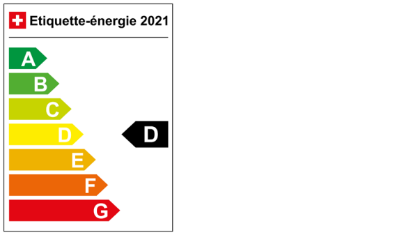 Cat. de rendement énergétique: D