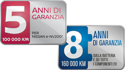 Logos garantie
