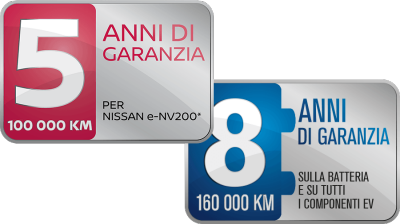 Loghi della garanzia