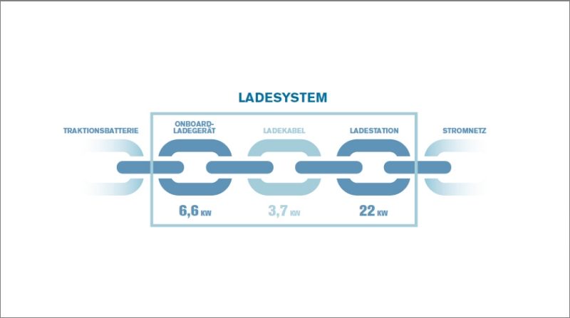 NISSAN LEAF – Ladesystem