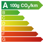 Diagramme CO2 100