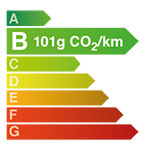 Diagramme CO2 101