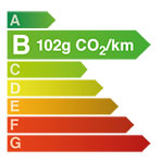 Diagramme CO2 102