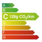 Diagramme CO2 128