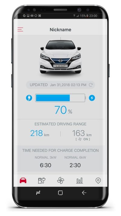 Nissan Leaf Inteligentna mobilnost
