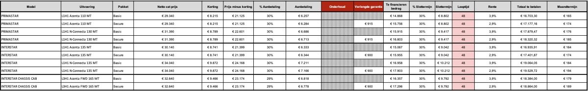 Nissan Smart Financing