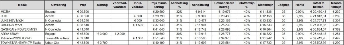 Nissan Smart Financing