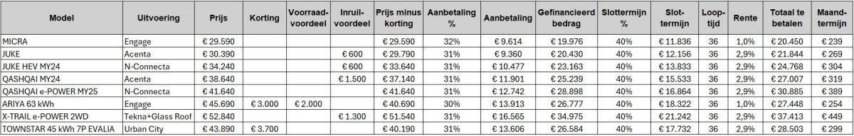 Nissan Smart Financing