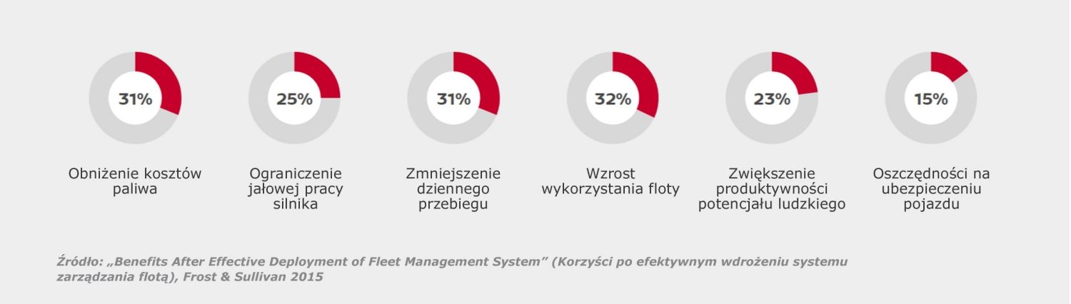 Oferta samochodów dla biznesu