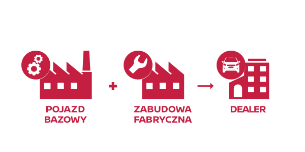 Oferta samochodów dla biznesu