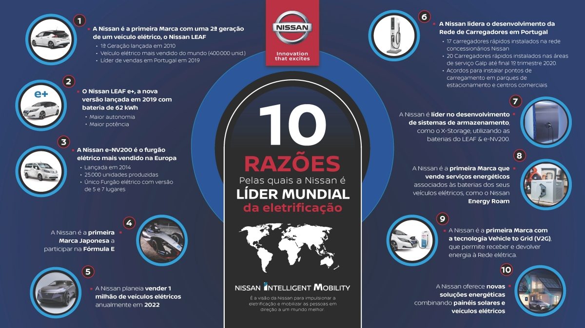 Infografia EV