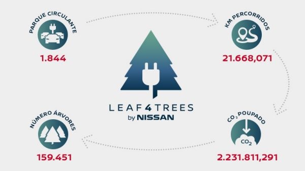 LEAF4TREES