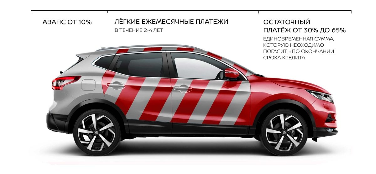 Кредит с остаточным платежом