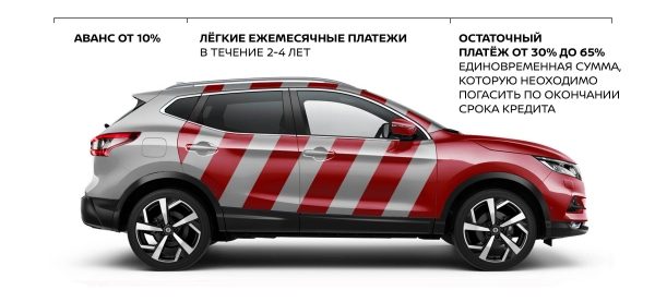 Кредит с остаточным платежом
