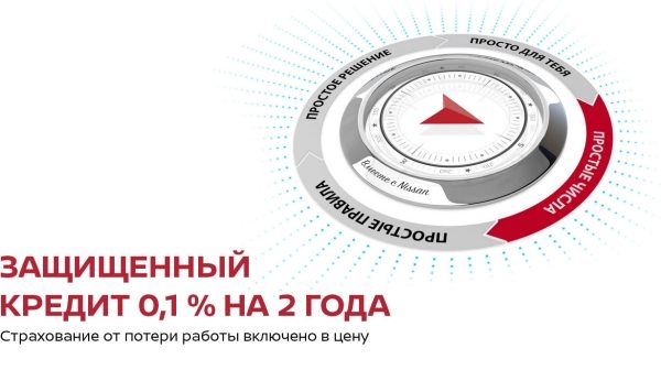 Защищенный кредит