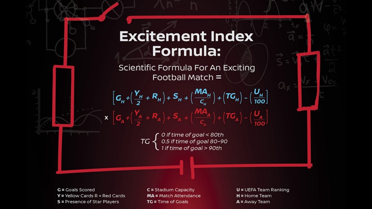 Ei Formula