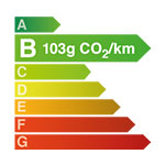 Diagramme CO2 103