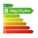Diagramme CO2 104