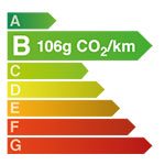 Diagramme CO2 106