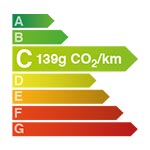 Diagramme CO2 139