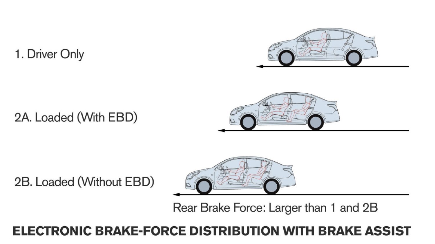 Nissan Leaf Features Nissan South Africa