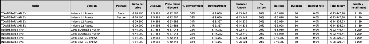nissan smart financial lease bestelwagens