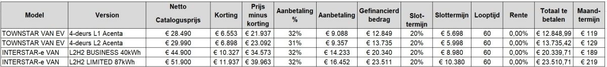 nissan smart financial lease bestelwagens