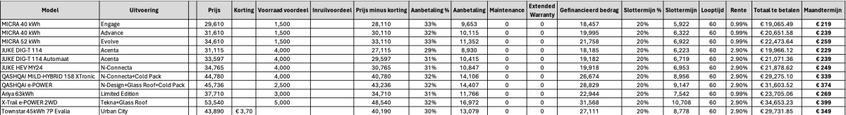 Nissan Smart Financing
