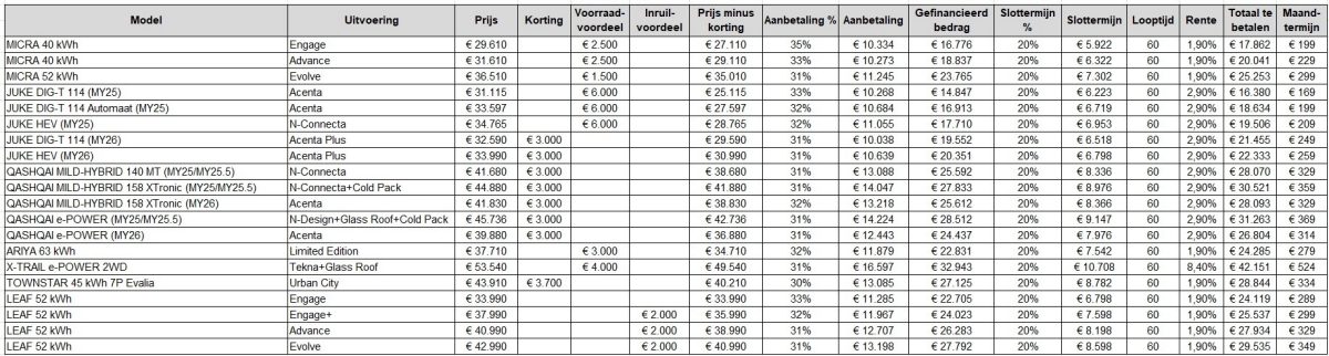 Nissan Smart Financing