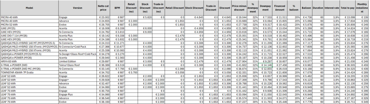 Nissan Smart Financial Lease