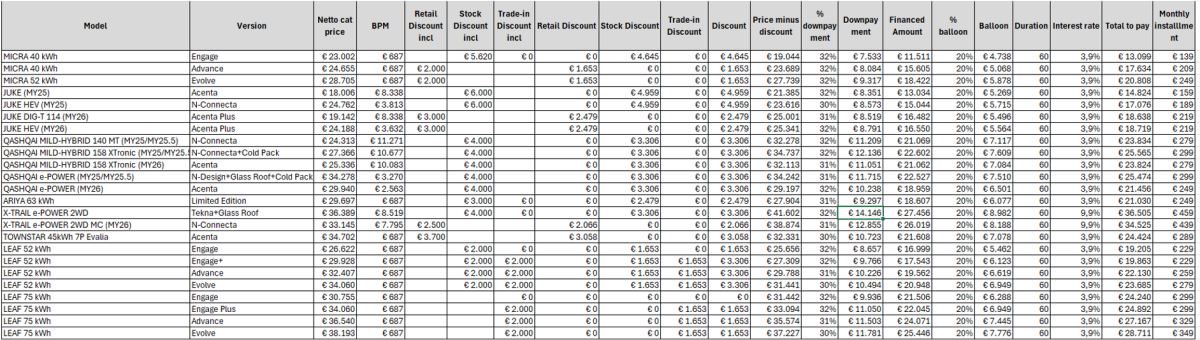Nissan Smart Financial Lease