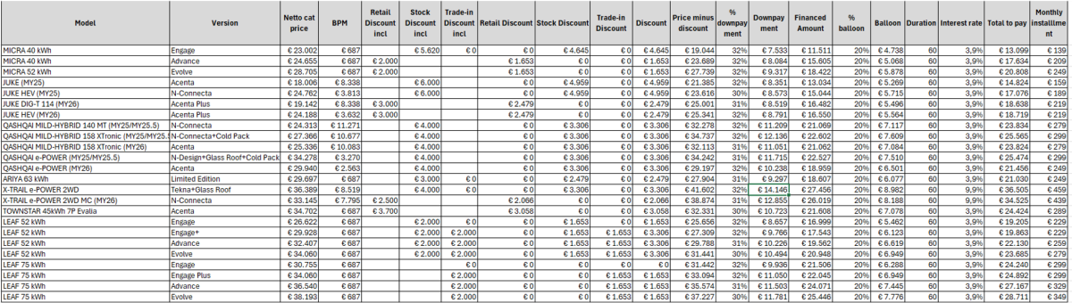 Nissan Smart Financial Lease