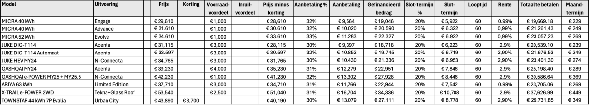 NISSAN SMART FINANCING