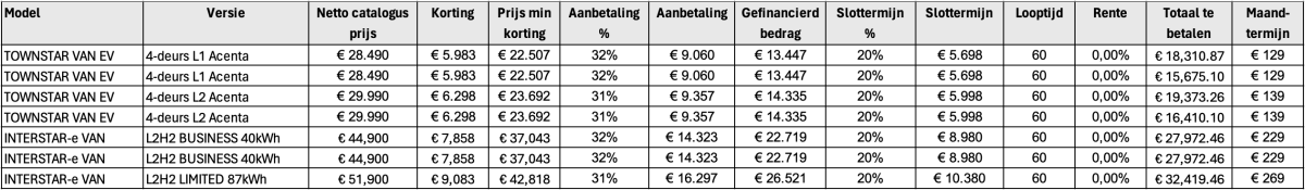 Nissan Smart Financing