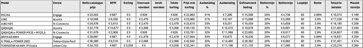 NISSAN FINANCIAL LEASE