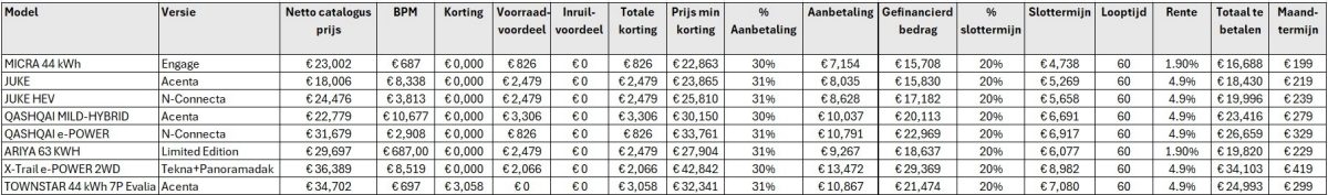 Nissan Smart Financing