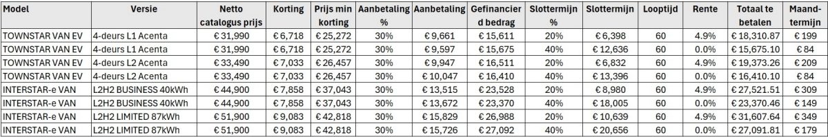 Nissan Smart Financing