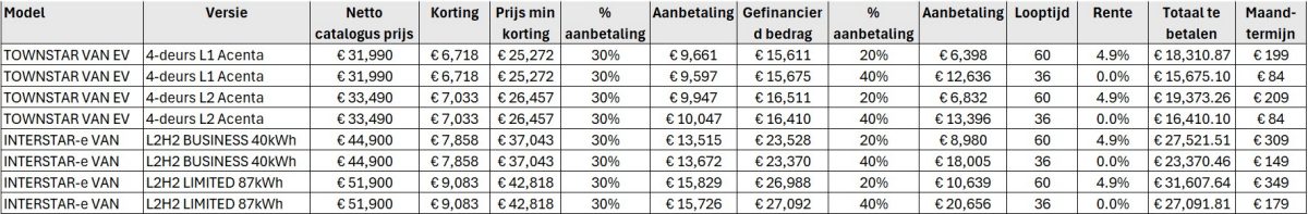 Nissan Smart Financing