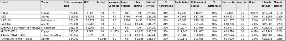 Nissan Smart Financing