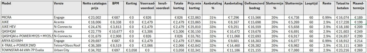 Nissan Smart Financing