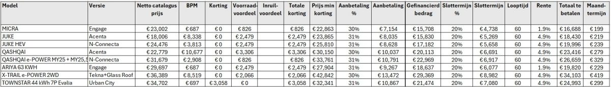 Nissan Smart Financing