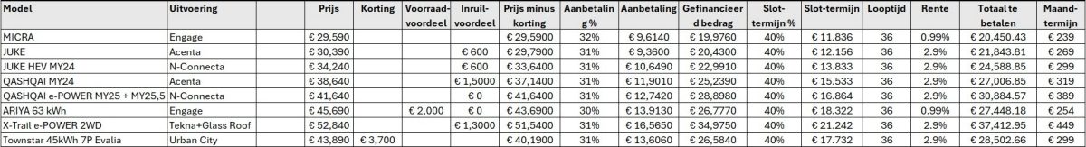 Nissan Smart Financing
