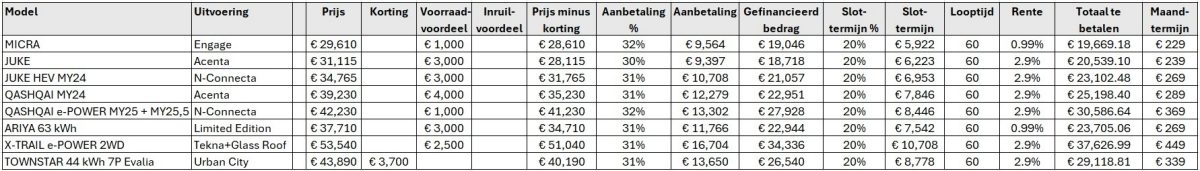 Nissan Smart Financing