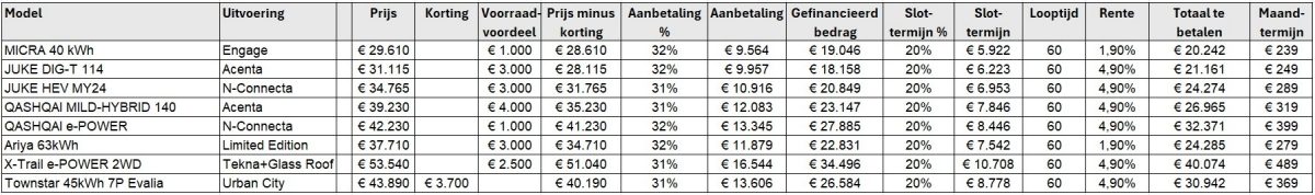 Nissan Smart Financing