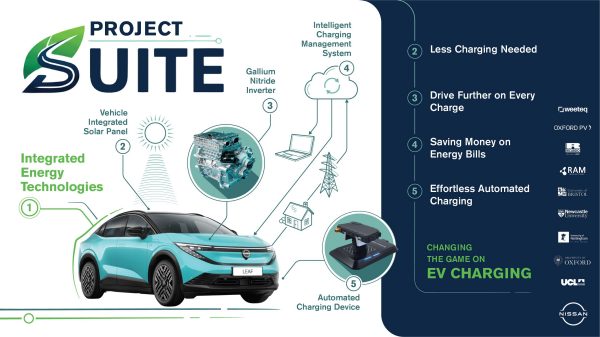 Bilde av Nissan LEAF elbil med solceller for selvlading av elbil