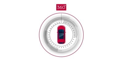 Система кругового обзора