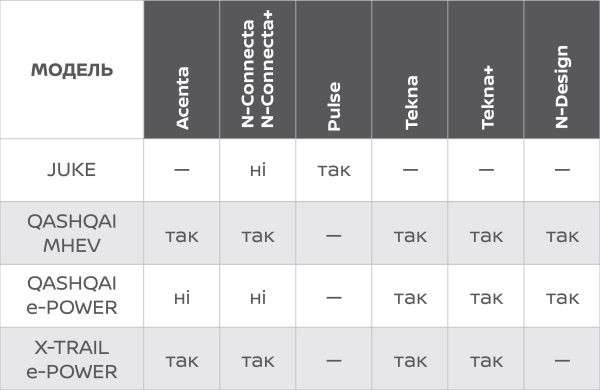 Партнерська програма Nissan та OTP Leasing