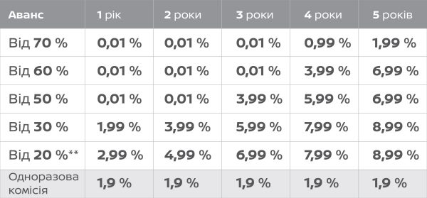 Кредитування