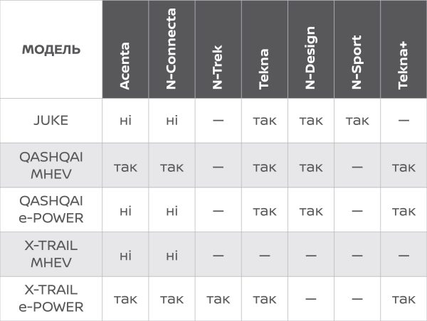 Партнерська програма Nissan та OTP Leasing